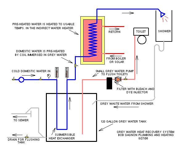 radiator recovery system